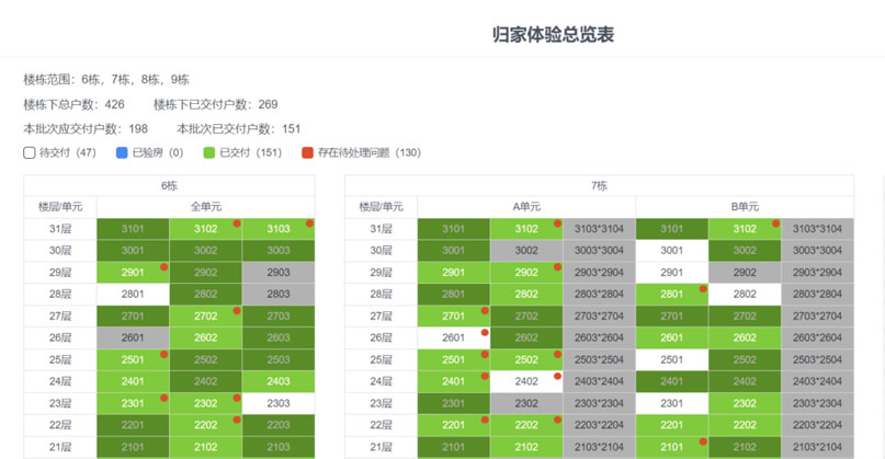 移动验房APP的主要功能